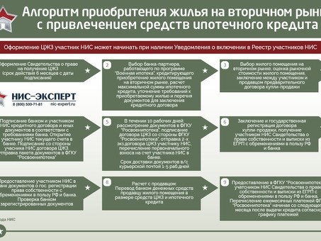 Виды военной ипотеки и их особенности