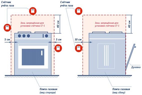 Особенности СГМН-мт1 G6