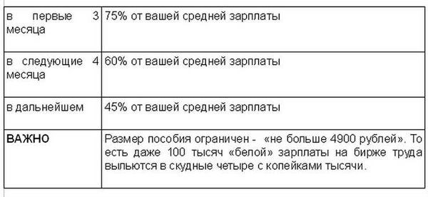 Сроки выхода на биржу труда после увольнения по собственному желанию в  2024: как не пропустить возможности | Администрация муниципального  образования Малодорское Устьянского района Архангельской области