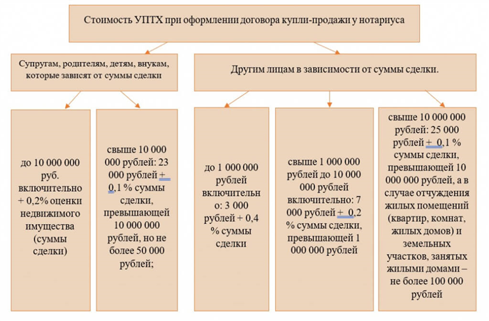 Роль наследников в составлении договора купли-продажи