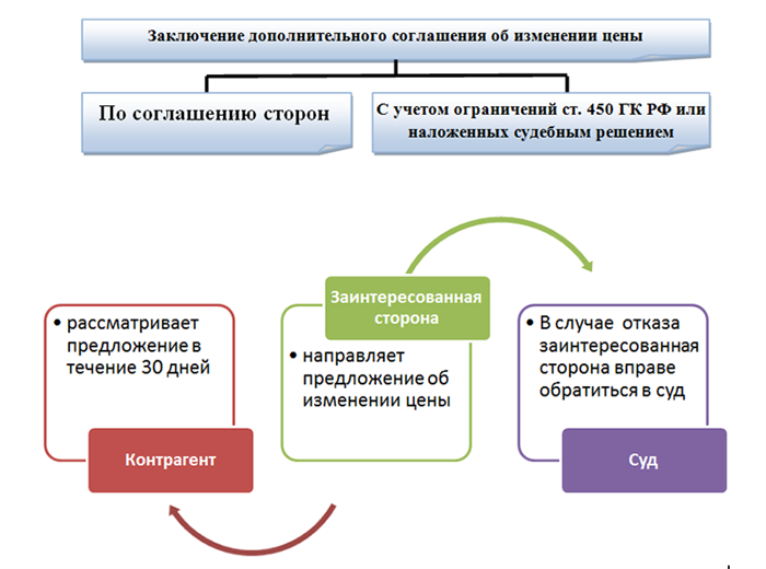 Влияние уменьшения реализованных услуг на клиентов