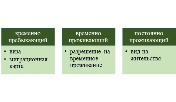 Понятие гражданства и преимущества его получения