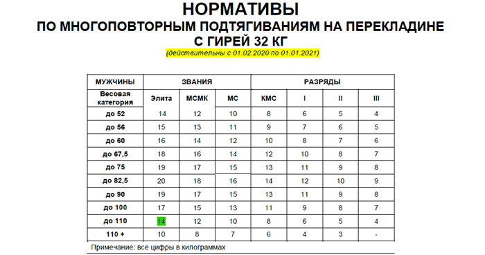 Отжимания на гире: основы и преимущества