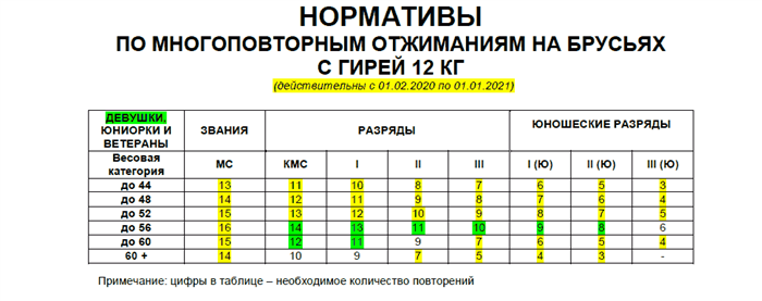 Тактика соревнований: стратегии и подходы