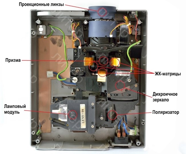 Списание прослеживаемых мониторов