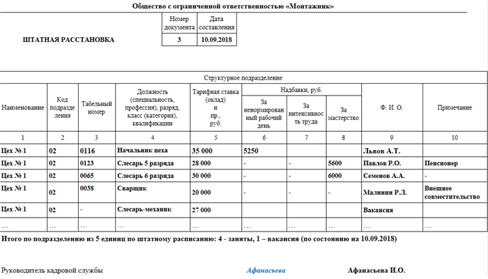 Преимущества использования РСП