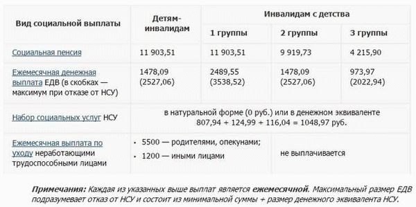 Порядок оформления и подачи заявления