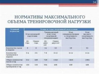 Нормативы для мужчин, желающих стать сотрудниками МВД РФ