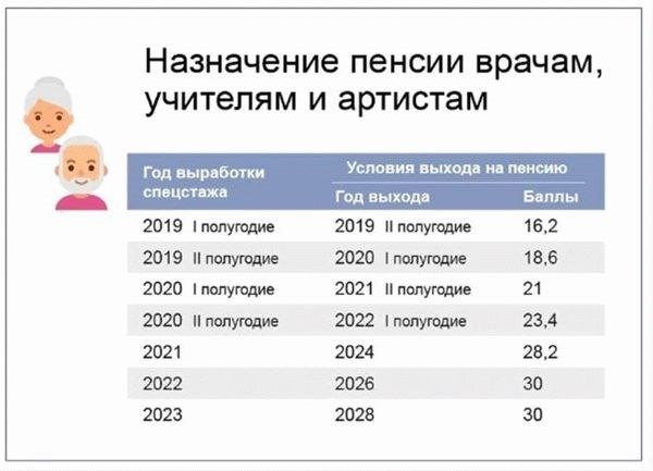 Что такое педагогический стаж?