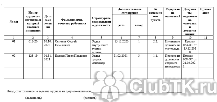 Важность документирования дополнительных соглашений