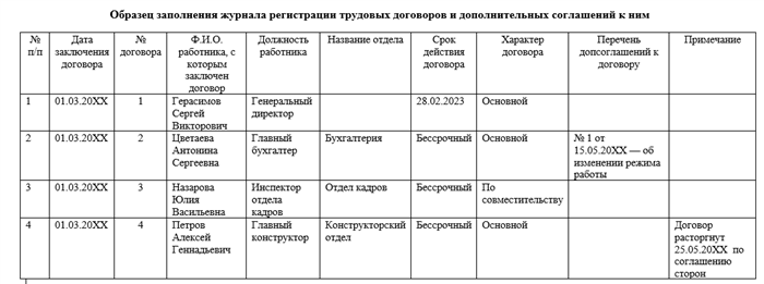 Порядок учета информации в дополнительных соглашениях