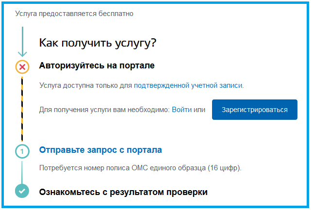 Какие льготы предоставляет ОМС по паспорту