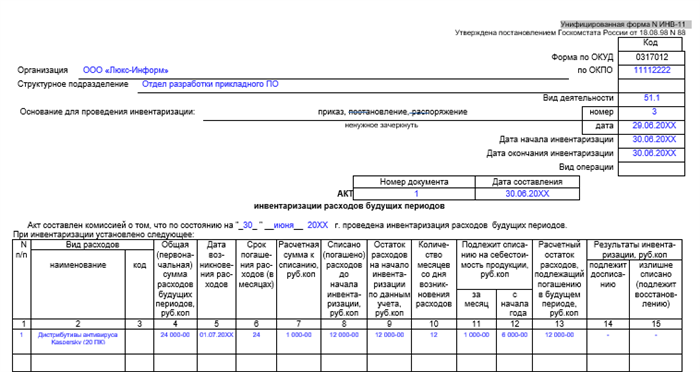 Инвентаризация доходов будущих периодов в органе власти проводки в бухучете пример