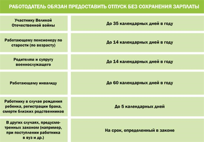 Какие отпуска предоставляются инвалидам 3 группы