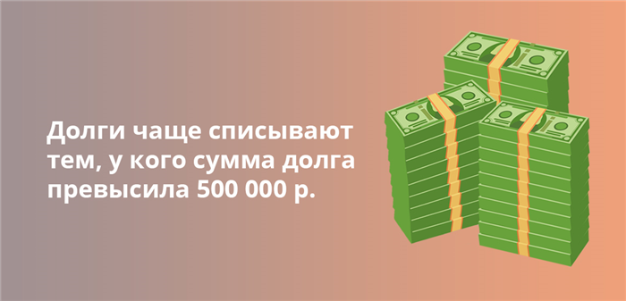 Проверки возможности применения упрощенной процедуры банкротства