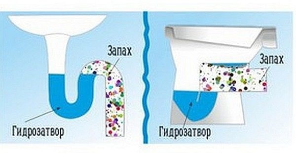 Регулярное обслуживание трубы самостоятельно