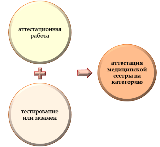 Преимущества работы на категорию участковой медсестры терапевтического участка