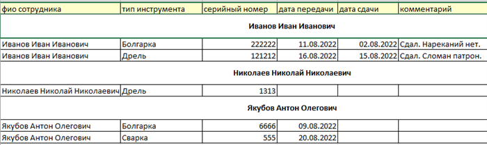 Правила обслуживания рабочего инструмента