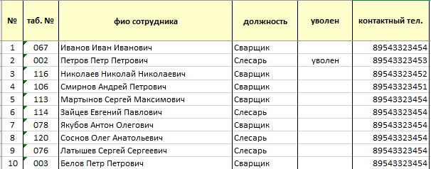 Правила использования рабочего инструмента