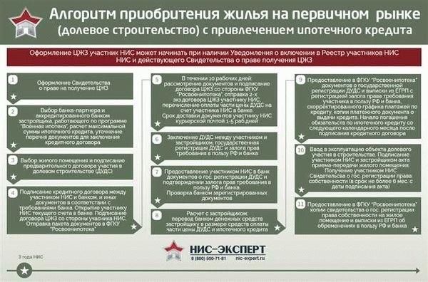 Что делать, если уволились с работы и есть ипотека?