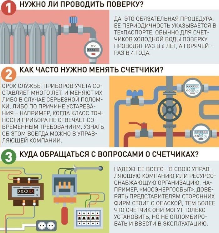 Размер гарантийного срока на водяном счетчике