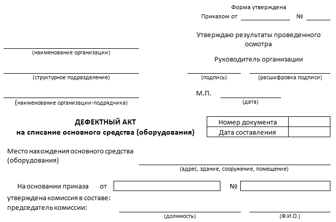 Зачем нужен акт о выявленном дефекте на тепловой сети?