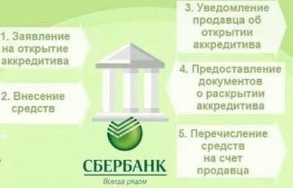 Преимущества и недостатки использования аккредитива