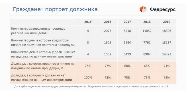 Влияние экономической ситуации на уровень банкротств в Костроме