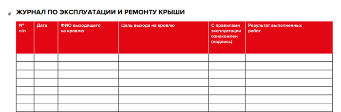 Особенности проектирования капремонта крыши