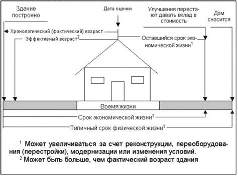 Жилой дом или жилое строение: в чем разница?