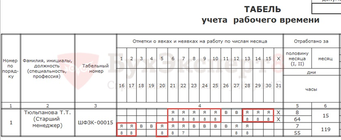 Приостановление трудового договора в случае отрицательных результатов