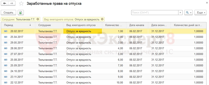 Рассмотрение жалобы работника на вредные условия труда