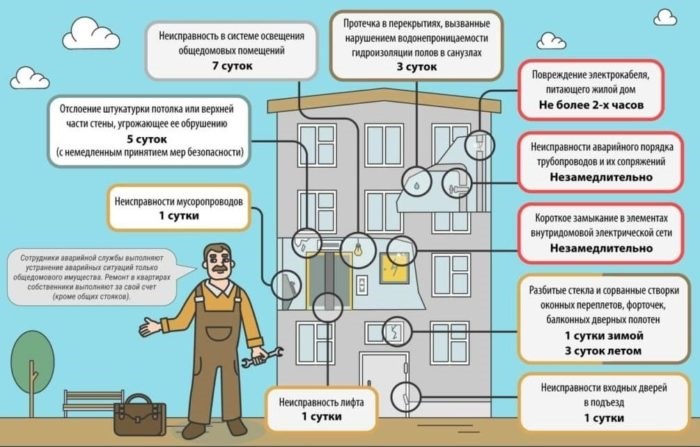 Влияние порывов холодной воды на функционирование ЖКХ